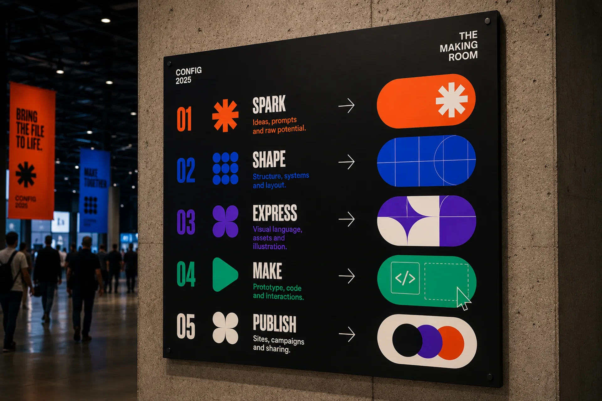 Config 2025 program map with Spark, Shape, Express, Make, and Publish activity sequence